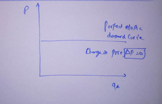 Perfect elastic dorsord Curse Charge in Price Ap zo]