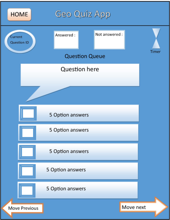 HOME Geo Quiz App Answered: Not answered: urrent Question ID Timer Question Queue Question here 5 Option answers 5 Option ans