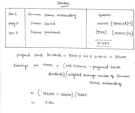 Solution Jan I Common shares outstanding shares Issued Shares purchased 40000 12000 ſ18000 XB/13] May I Decl (375) [4500X1/12