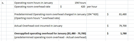 C. Operating room hours in January 194 hours Operating room overhead rate 420 per hour Predetermined Operating room overhead charged in January (194 420) 81,480 (Operting room hours overhead rate) Actual Overhead cost incurred in January Overapplied operating overhead for January (81,480- 79,700) 79,700 1,780 (predetermined operating room overhead - Actual overhead)