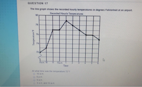 QUESTION 17 The line graph shows the recorded hourly temperatures in degrees Fahrenheit at an airport Recorded Hourly Temper