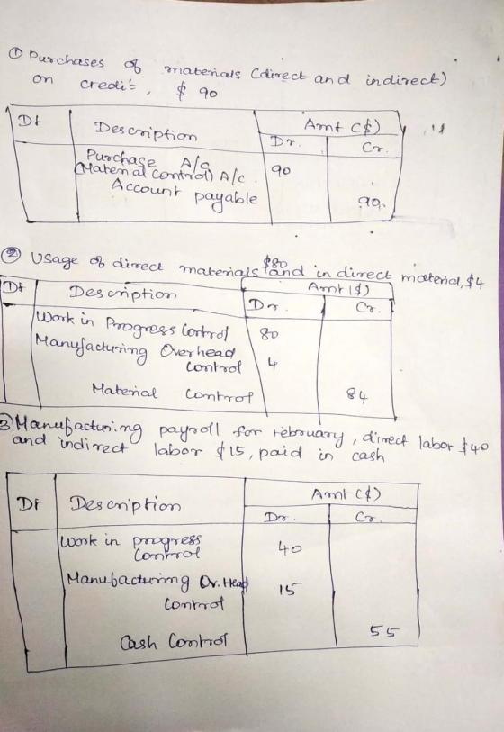 o purchases of on credit materials Cdirect and indirect) $ 90 Amtch) Cr. Dr Description Dr. Purchase Al Maten al contro Accou