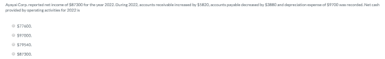 Ayayai Corp.reported net income of $87300 for the year 2022. During 2022, accounts receivable increased by $5820, accounts pa