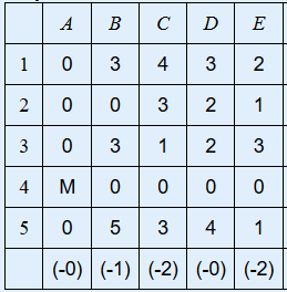A | B D E 1 2 1 в с 0 3 4 3 2 0 0 3 2 3.0 3 1 2 3 MOOO 5 0 5 3 4 (-0) (-1) (-2) (-0) (-2) 1 4 0 1