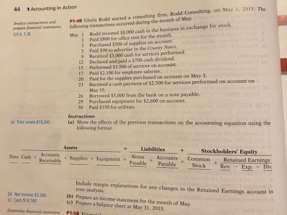 P1-4B Gloria Rodd started a consulting firm, Rodd Consulting, on May1, 2015. The following transactions occurred during the m