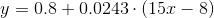 y = 0.8 +0.0243 (15. – 8)