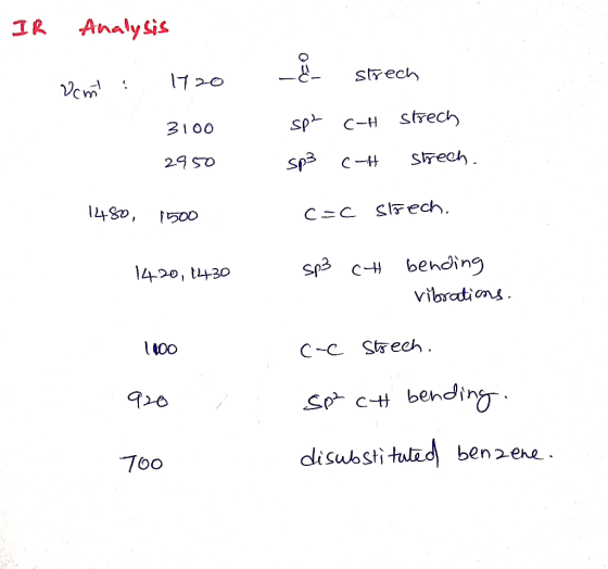 IR Analysis strech Vent : 1120 -&- strech 3100 2950 spz sp3 C-H cut strech strech. 1480, 1500 c=c strech. 1420, 14730 sp3 Ch