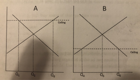 Ceiling Ceiling a as a