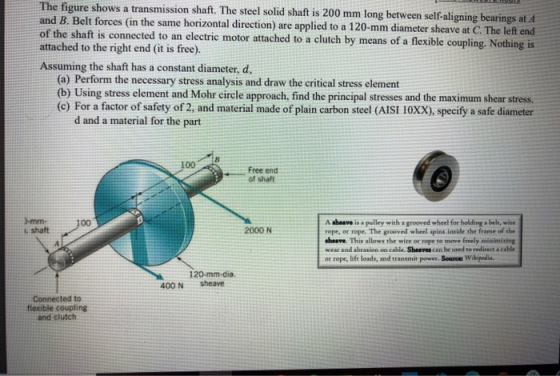 The figure shows a transmission shaft. The steel solid shaft is 200 mm long between self-aligning bearings at A and B. Belt f