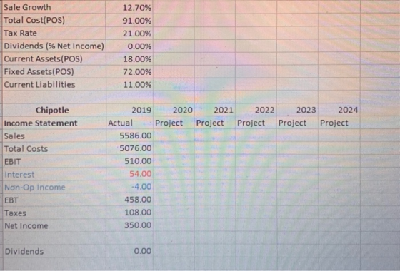 Sale Growth Total Cost(POS) Tax Rate Dividends (% Net Income) Current Assets(POS) Fixed Assets(POS) Current Liabilities 12.70