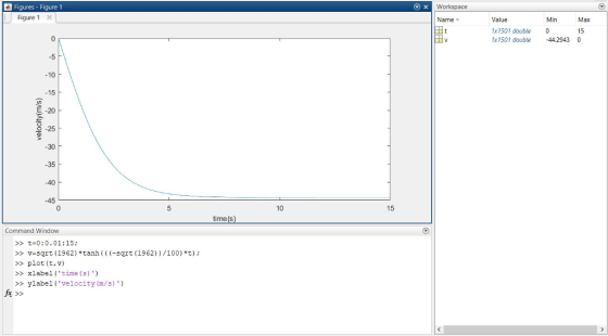 o Workspace Figures - Figure 1 Figure 1 x Name HO Value 1x1501 double 1x1501 double Min Max 0 15 -44.29430 0 -5 -10 - 15 -20