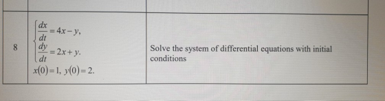 4x - y, = 2x + y. Solve the system of differential equations with initial conditions x(0)=1, y(0)=2.