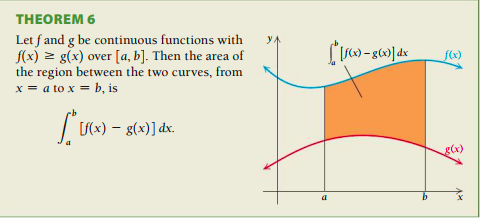 THEOREM6 Let f and g be continuous functions with (x) 2 g(x) over [a, b]. Then the area of the region between the two curves,
