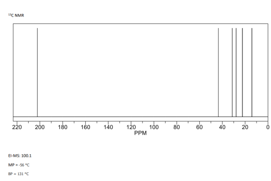 13C NMR 220.200180.160.140. 1201008060.40.20 PPM El-MS: 100.1 MP = -56 °C BP = 131 °C