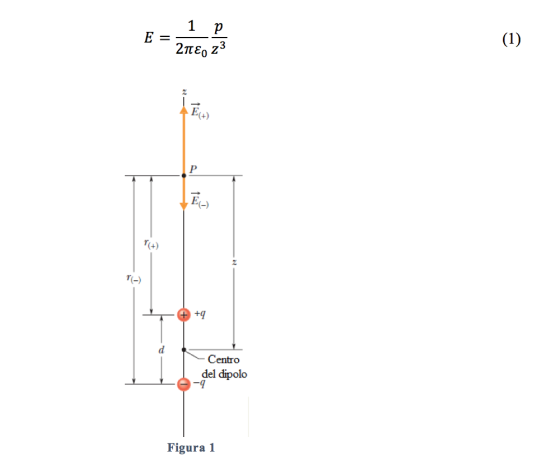 E = 21, 23 + + Centro del dipolo A -9 Figura 1