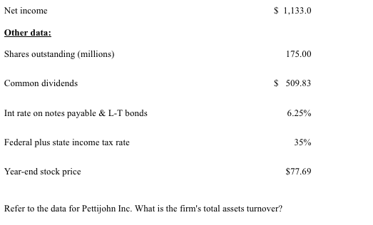 Net income 1,133.0 Other data: Shares outstanding (millions) 175.00 Common dividends s 509.83 Int rate on notes payable & L-T bonds Federal plus state income tax rate Year-end stock price 6.25% 35% $77.69 Refer to the data for Pettijohn Inc. What is the firms total assets turnover?