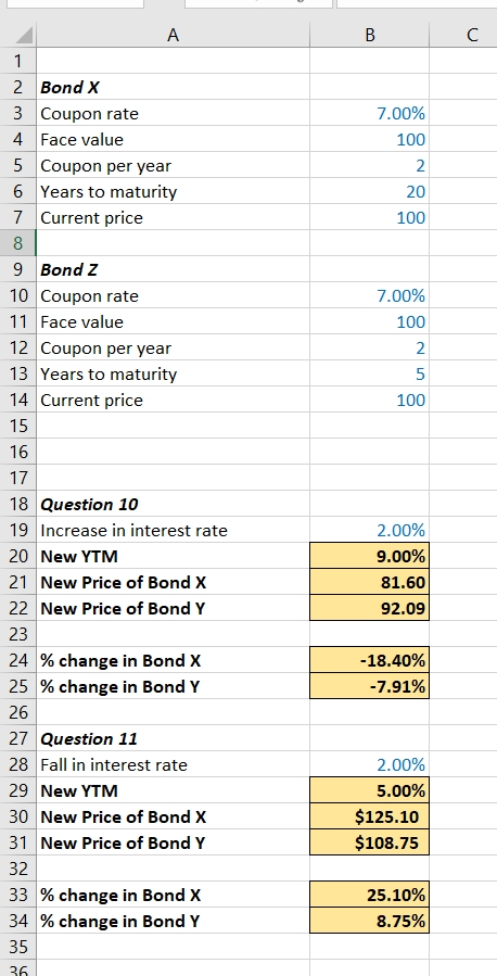 B 1 7.00% 100 2 20 100 2 Bond X 3 Coupon rate 4 Face value 5 Coupon per year 6 Years to maturity 7 Current price 8 9 Bond Z 1