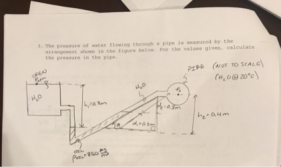 The pressure of water flowing through a pipe is measured by the arrangement shown in the figure below. For the values given, calculate the pressure in the pipe. 3. (NOT TO SCALE (4020°c PrPE 1,0 6.3m 6.2m