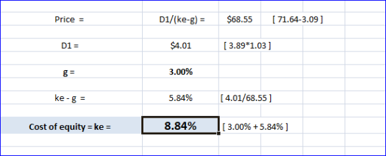D1/(ke-g) $68.55 71.64-3.09] Price $4.01 D1 [3.89*1.03 ] 3.00% g = [4.01/68.55] ke-g = 5.84% 8.84% Cost of equity [3.00%+5.84