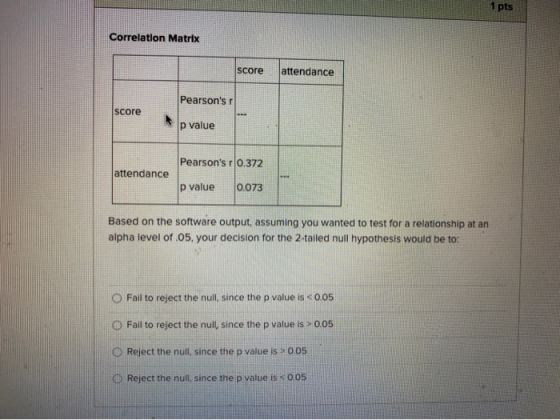 1 pts Correlation Matrix score attendance Pearsons score p value Pearsons r 0.372 attendance p value 0.073 Based on the sof