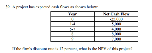 39. A project has expected cash flows as shown below: Year 0 1-4 Net Cash Flow -25,000 5,000 4,000 8,000 7,000 If the firms