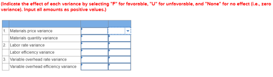 (Indicate the effect of each variance by selecting F for favorable, U for unfavorable, and None for no effect (i.e., ze