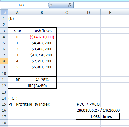 - G8 A fx с в D E 1 (b) Year 1 Cashflows ($14,610,000) $4,467,200 $9,406,200 $10,770,200 $7,791,200 $5,401,200 5 IRR 41.28% 1