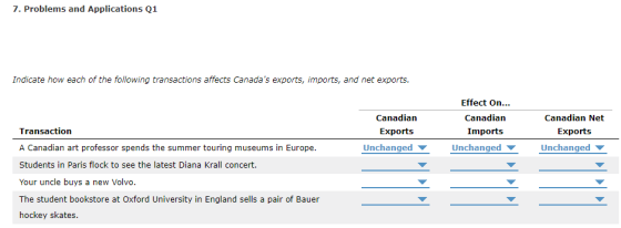 7. Problems and Applications Q1 Indicate how each of the following transactions affects Canadas exports, imports, and net exports. Canadian Exports Unchanged Effect On. Canadian Imports Canadian Net Transaction A Canadian art professor spends the summer touring museums in Europe. Students in Paris flock to see the latest Diana Krall concert. Your uncle buys a new Volvo The student bookstore at Oxford University in England sells a pair of Bauer hockey skates. Exports Unchanged Unchanged