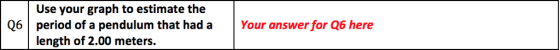 Use your graph to estimate the Q6 period of a pendulum that had aYour answer for Q6 here length of 2.00 meters.