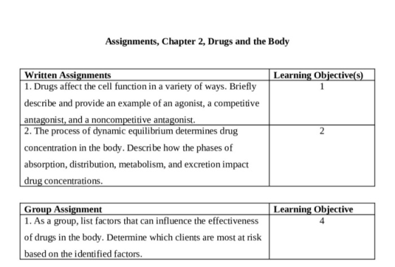 Assignments, Chapter 2, Drugs and the Body Learning Objective(s) Written Assignments 1. Drugs affect the cell function in a v