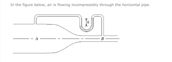 In the figure below, air is flowing incompressibly through the horizontal pipe.