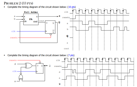 PROBLEM 2 (83 PTS) Complete the timing diagram of the circuit shown below: (10 pts) Full Adder clk resetn cin cout Cout clk r