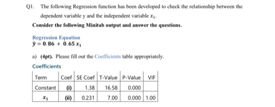 Q1. The following Regression function has been developed to check the relationship between the dependent variable y and the i