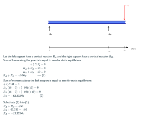 f 15 Let the left support have a vertical reaction RA and the right support have a vertical reaction Ry Sum of forces along t