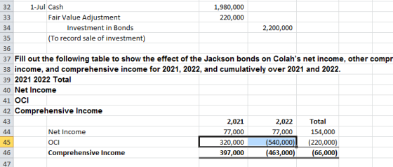 1-Jul Cash 32 1,980,000 Fair Value Adjustment 33 220,000 Investment in Bonds 34 2,200,000 |(To record sale of investment) 35