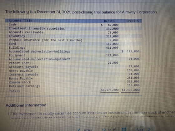 The following is a December 31, 2021, post-closing trial balance for Almway Corporation Account Title Cash Investment in equi