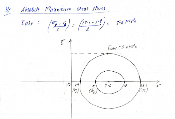 Absolute Maxenum Shear stunss Tabe (29): (17,1.1.9) So6 MPa Tabs 5.6 MPa 7.5 10 13.) 0119 (6) 16 (6)