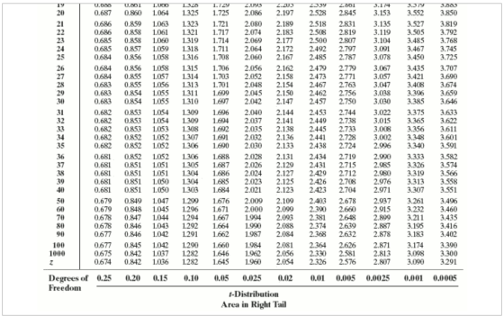 19 20 0.001 0.860 1.000 1.064 21 22 23 24 25 26 27 28 29 30 31 32 33 34 35 36 37 38 39 0.000 0.687 0.686 0.686 0.685 0.685 0.