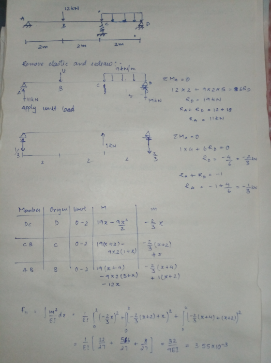 12 KN 2m 2m 2m Remove elastic and redraw. N/m 1 1 MA=0 tikN JAKN Apply unit lead 12x2 + 9x2x5=86RD RD - 19 KN RAT Ro= 12 + 18