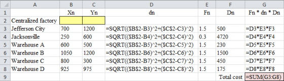 D BC Xn Yn E Fn F Dn Fn * dn * Dn A 1 2 Centralized factory 3 Jefferson City 4 Jacksonville 5 Warehouse A 6 Warehouse B 7 War