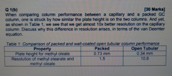 [30 Marks] Q 1(b) When comparing column performance between a capillary and a packed GC column, one is struck by how similar the plate height is on the two columns. And yet as shown in Table 1, we see that we get almost 10x better resolution on the capillary column Discuss why this difference in resolution arises, in terms of the van Deemter equation Tabie 1 Comparison of packed and wall coated open tubuiar column performance Open Tubular Packed 0.73 mm 1.5 Property Piate height for methy oleate Resolution of methy stearate and 034 mm 10.6 methyf oleate