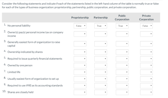 Consider the following statements and indicate if each of the statements listed in the left-hand column of the table is norma