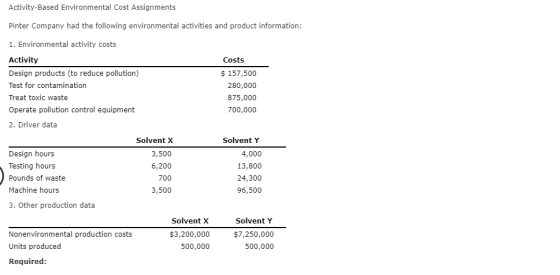Activity-Based Environmental Cost Assignments Pinter Company had the following environmental activities and product informati