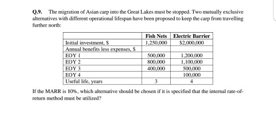 0.9. The migration of Asian carp into the Great Lakes must be stopped. Two mutually exclusive alternatives with different ope