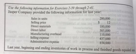 Use the following information for Exercises 2-39 through 2-41. Jasper Company provided the following information for last year: Sales in units Selling price Direct materials Direct labor Manufacturing overhead Selling expense Administrative expense 280,000 S12 180,000 505,000 110,000 437,000 854,000 Last year, beginning and ending inventories of work in process and finished goods equaled an