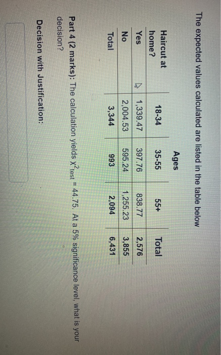 The expected values calculated are listed in the table below Ages Haircut at home? 18-34 35-55 55+ Total Yes 397.76 838.77 No