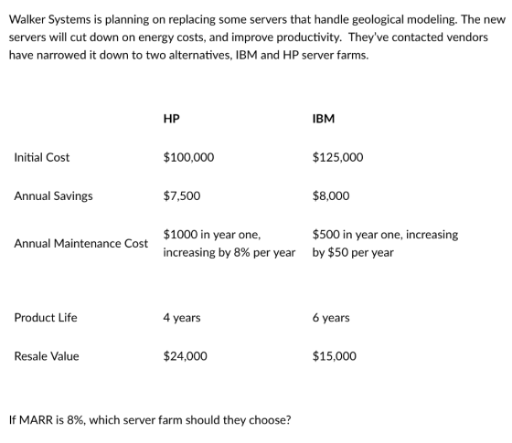 Walker Systems is planning on replacing some servers that handle geological modeling. The new servers will cut down on energy