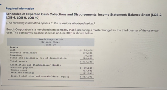 Required information Schedules of Expected Cash Collections and Disbursements; Income Statement; Balance Sheet [L08-2, LO8-4,