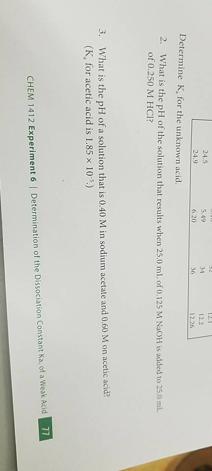 24.5 24.9 5.49 6.20 34 36 2.1 12.2 12.26 Determine K, for the unknown acid 2. What is the pH of the solution that results when 25.0 mL. of 0.125 M NaOH is added to 25.0 mL of0.250 M HCl? What is the pH of a solution that is 0.40 M in sodium acetate and 0.60 M on acetic acid? (K, for acetic acid is 1.85 x 10-5.) 3. 17 CHEM 1412 Experiment 6 | Determination of the Dissociation Constant Ka, of a Weak Acid