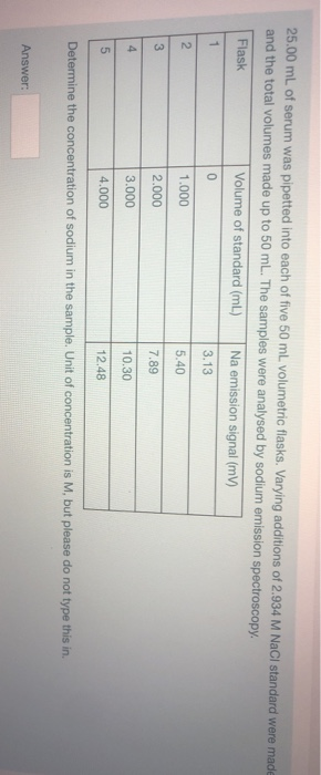 25.00 mL of serum was pipetted into each of five 50 mL volumetric flasks. Varying additions of 2.934 M NaCl standard were mad